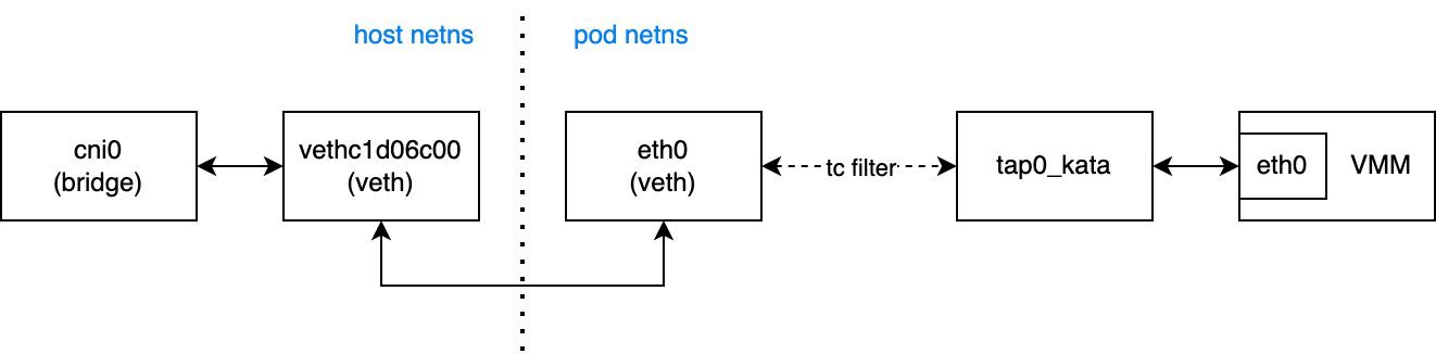 kata-containers-networking.drawio