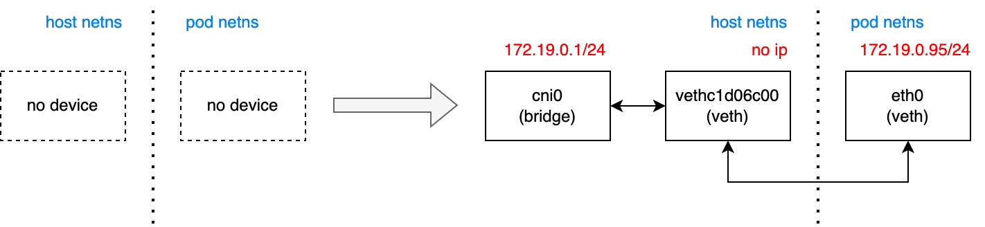 kata-containers-networking-CNI 插件.drawio