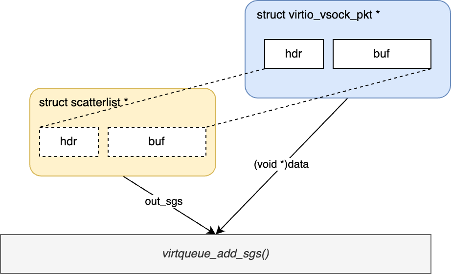 packed-virtqueue-Page-2.drawio