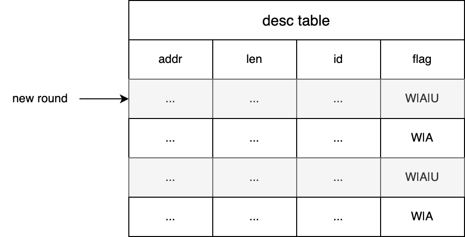 packed-virtqueue-Page-4.drawio