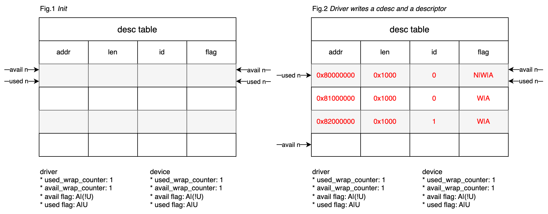 packed-virtqueue-case-step-1.drawio