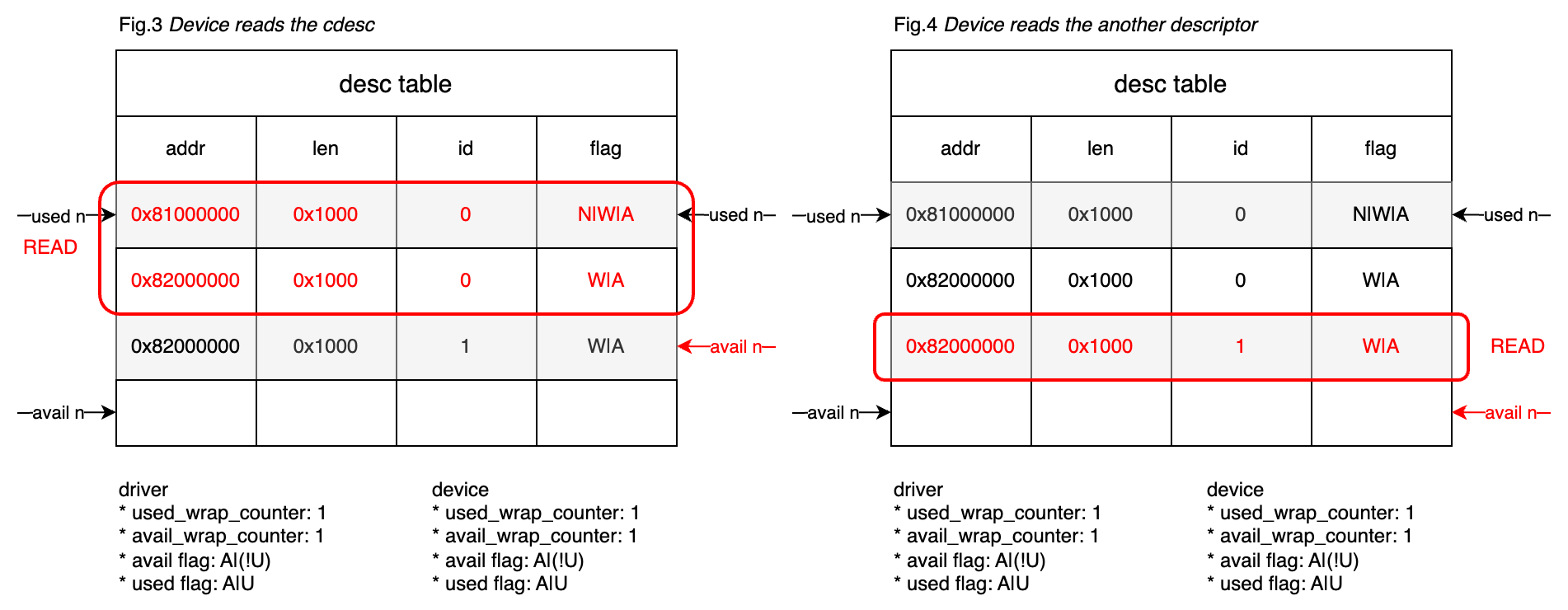 packed-virtqueue-case-step2.drawio