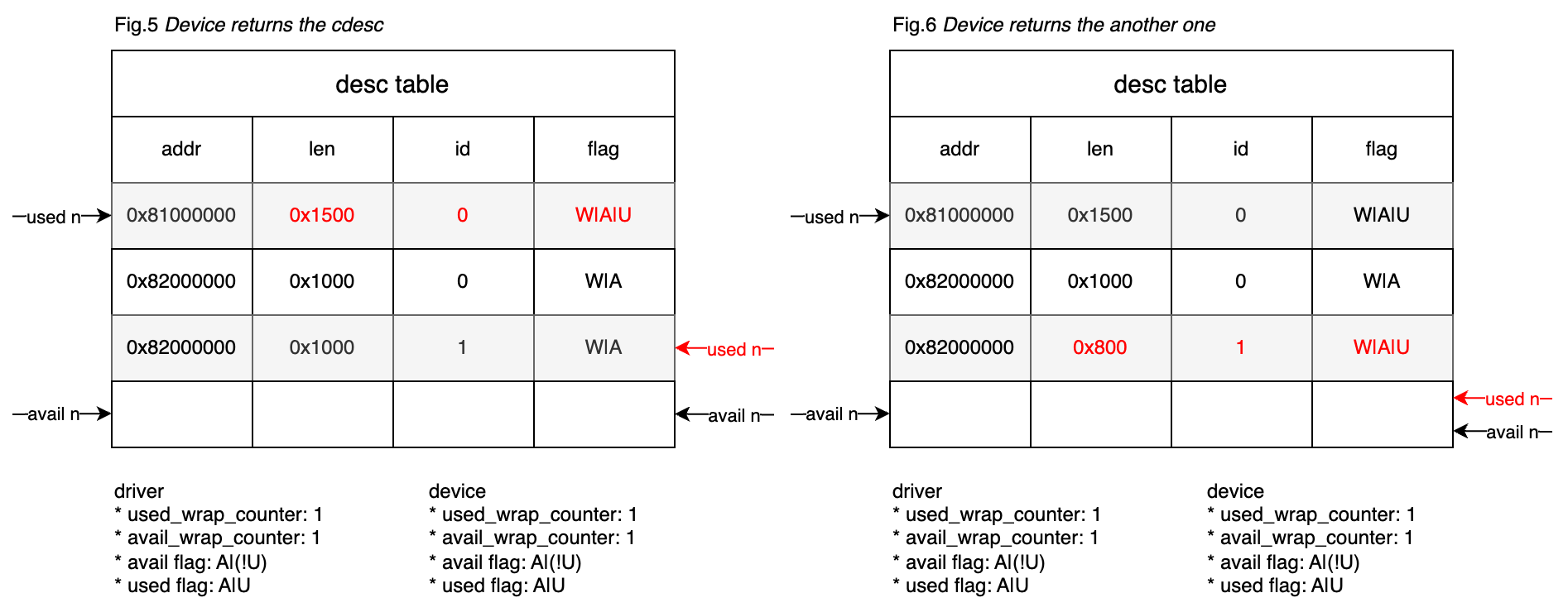 packed-virtqueue-case-step-3.drawio