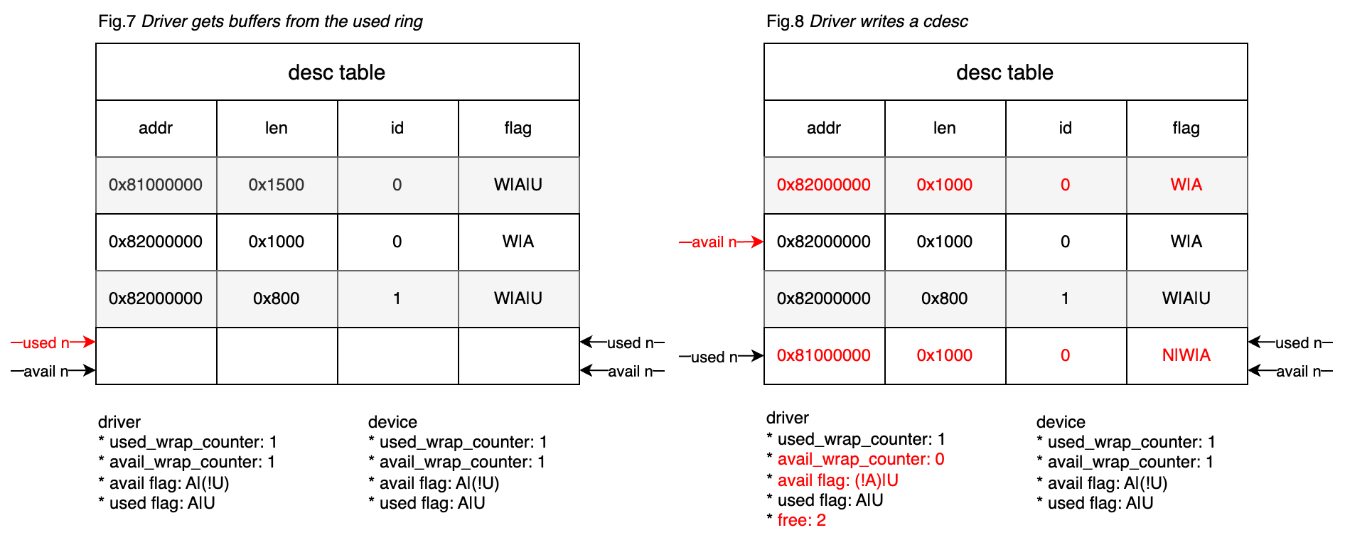 packed-virtqueue-case-step-4.drawio