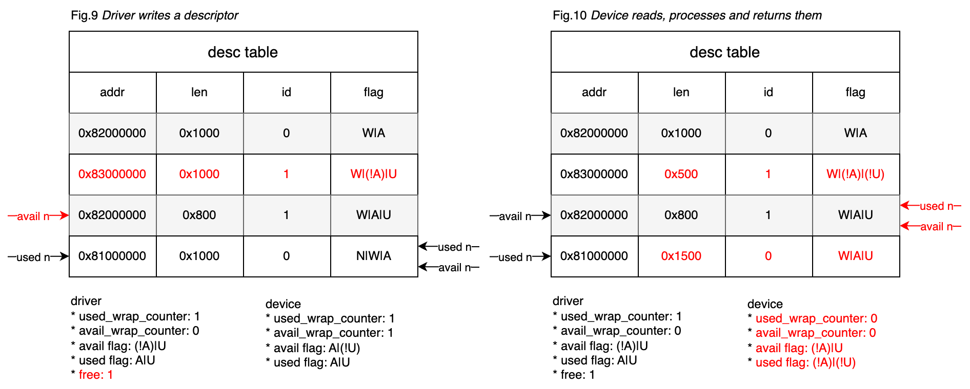 packed-virtqueue-case-step-5.drawio