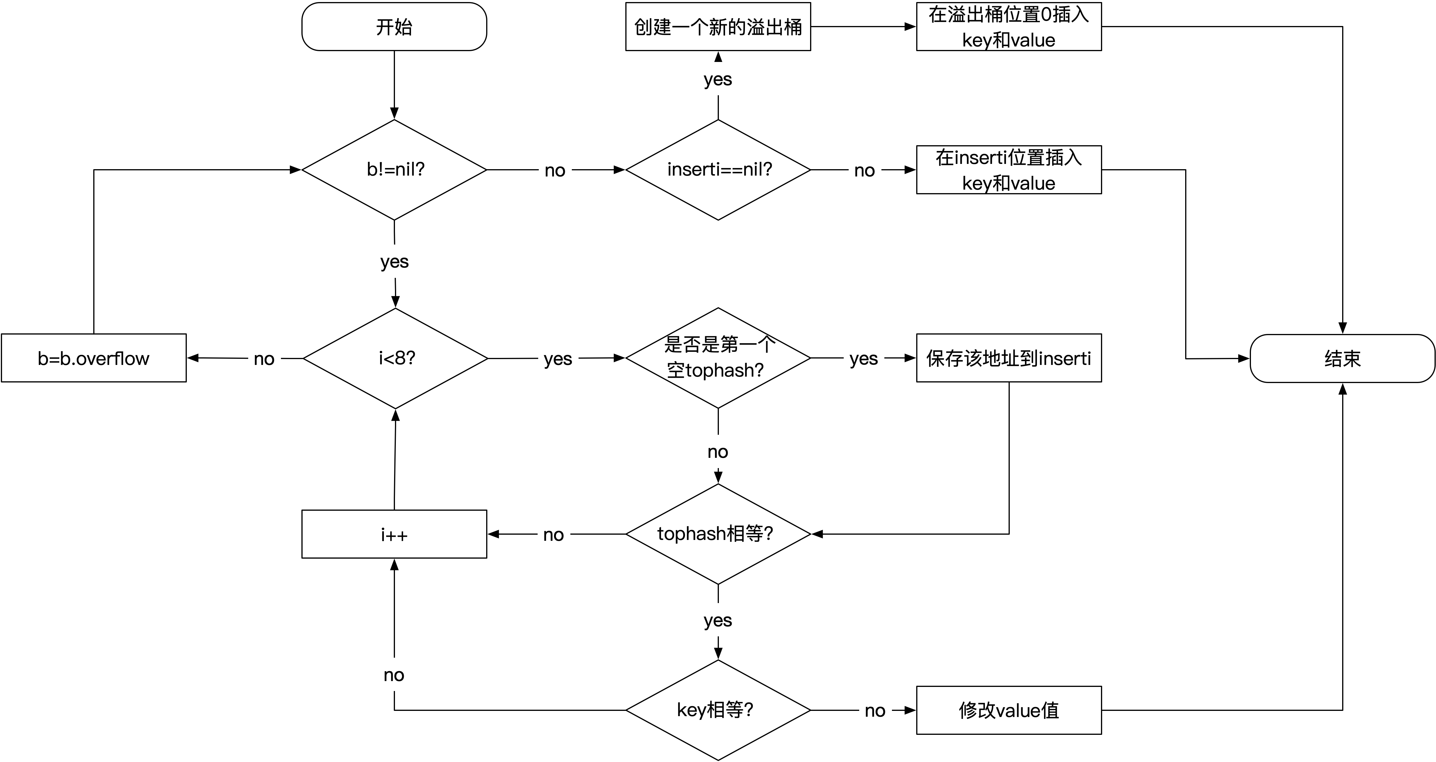写操作流程图-BQP1mj