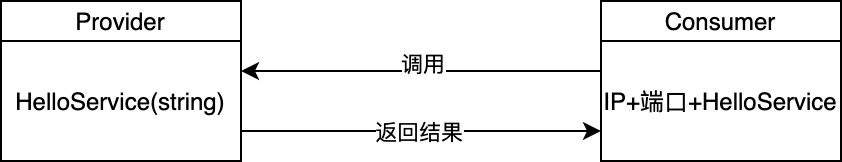 远古模式交换模型