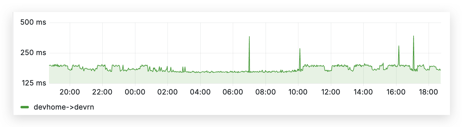 grafana-dashboard