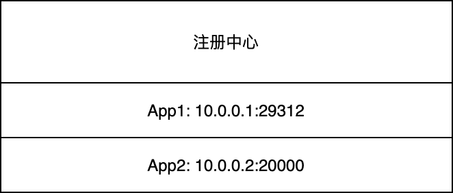 applicationregistry-HvpFoM