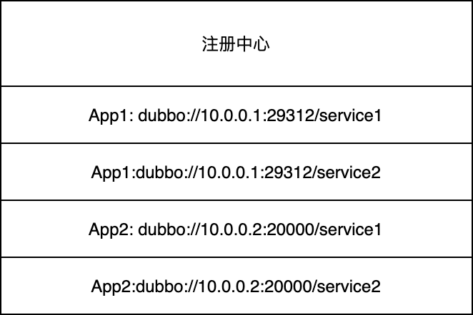 interfaceregistry