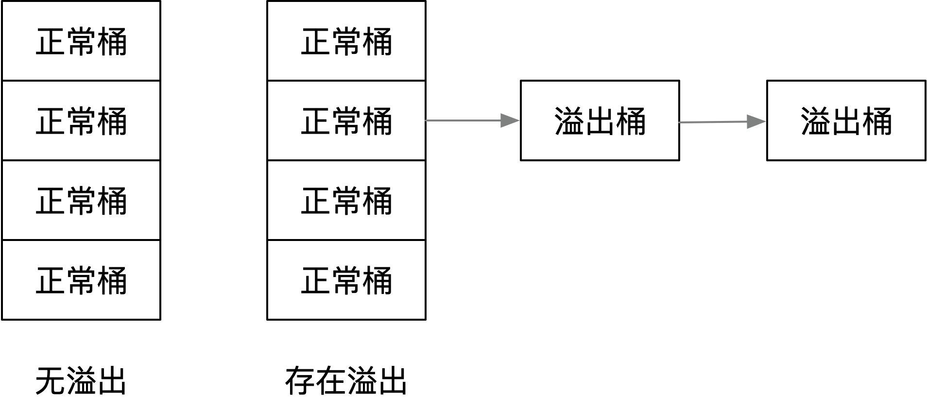 map基础结构-2IdqIi